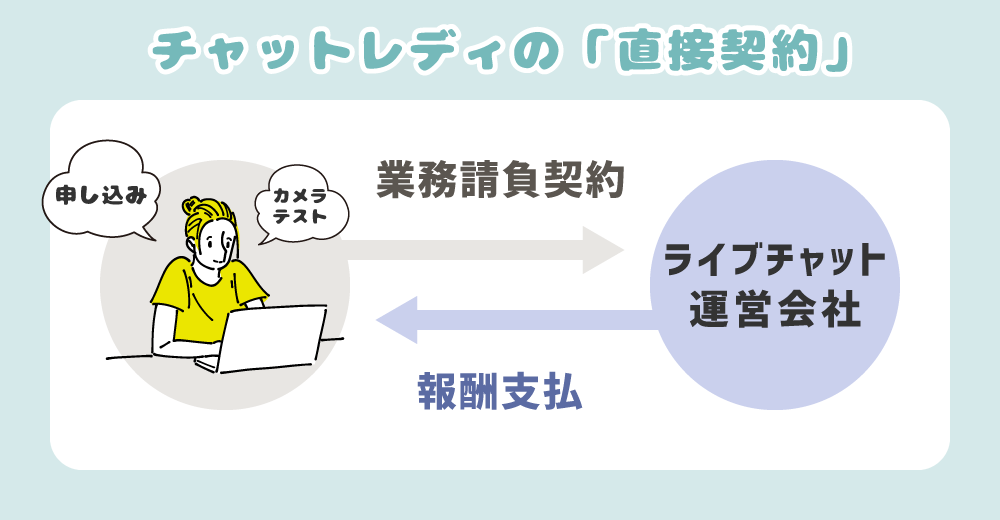 BBchatTV（BBチャット）は本当に稼げる？報酬・チャトレの声などライブチャット求人を徹底解説