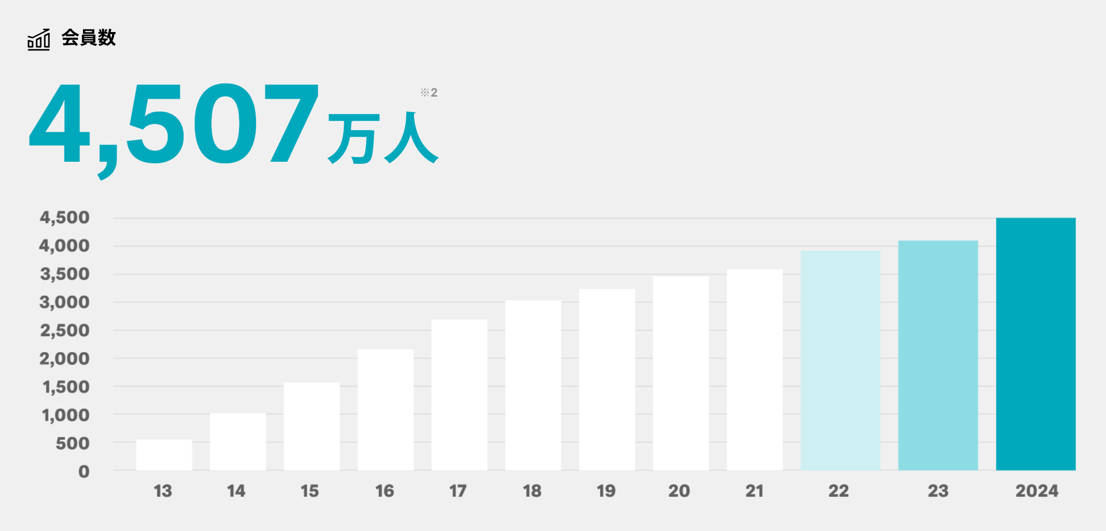 全ジャンル対応『FANZAライブチャット』は稼げる?報酬・応募資格・チャットレディの声など徹底解説