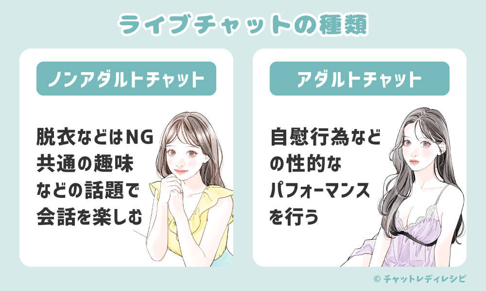 全ジャンル対応『FANZAライブチャット』は稼げる?報酬・応募資格・チャットレディの声など徹底解説