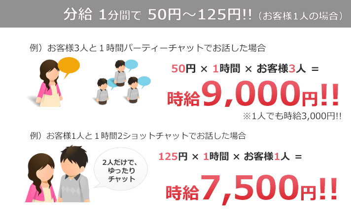 全ジャンル対応『FANZAライブチャット』は稼げる?報酬・応募資格・チャットレディの声など徹底解説