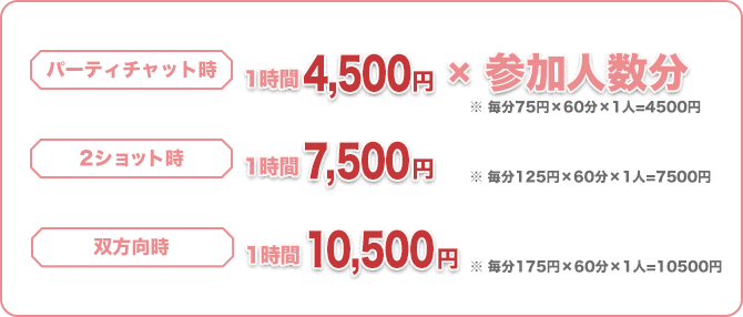 エンジェルライブは本当に稼げる？評判は？報酬・チャットレディの声などライブチャット求人を徹底解説