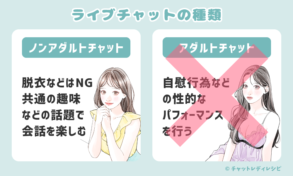 チャットレディお仕事入門ガイド！失敗しないチャトレの始め方【必要なアイテムと考えること】を徹底解説