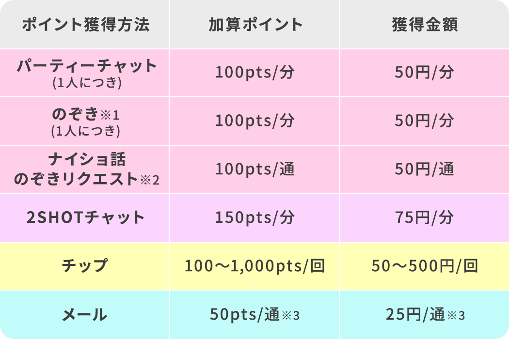 チャットピアは本当に稼げる？評判は？報酬・チャットレディの声など人気ライブチャット求人を徹底解説