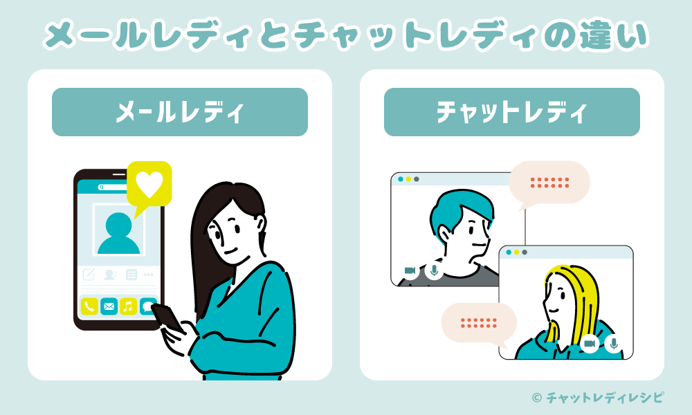 副業で人気のメールレディとは？いくら稼げる？メルレの仕事内容と稼ぎ方、チャトレとの違いを徹底解説