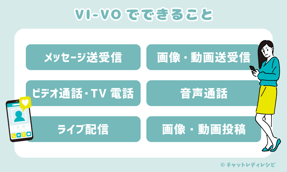 メルレ「VI-VO(ビーボ)」は安全で本当に稼げる?報酬・メールレディの声・口コミ・評判を徹底解説